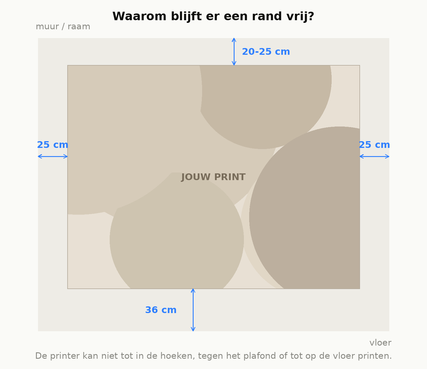 Schema van de vrije marges rond een muurprint: 25 cm links en rechts, 20-25 cm boven, 36 cm onder